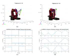 Research on Trajectory Planning and Motion Control of 7-DoF Sawyer Manipulator