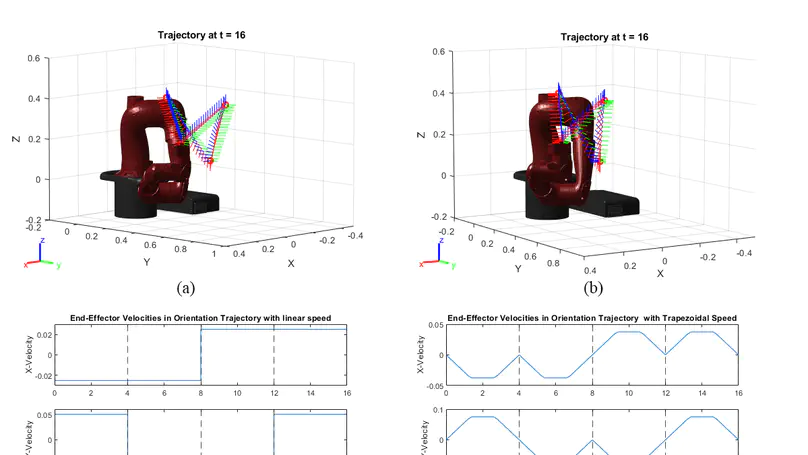 Research on Trajectory Planning and Motion Control of 7-DoF Sawyer Manipulator
